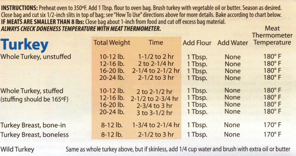 Bag Directions